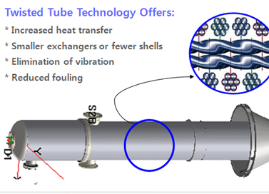 Twisted Tube Heat Exchanger